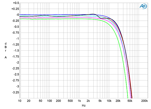1022SM860A2fig01