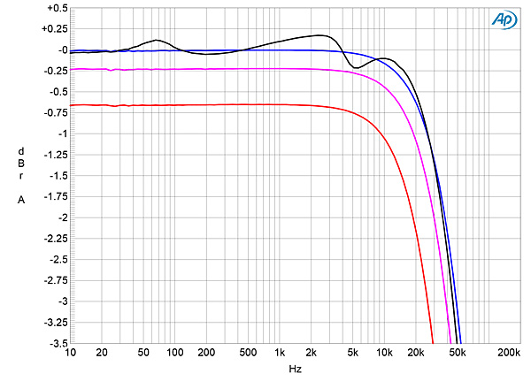 1022SM860A2fig02