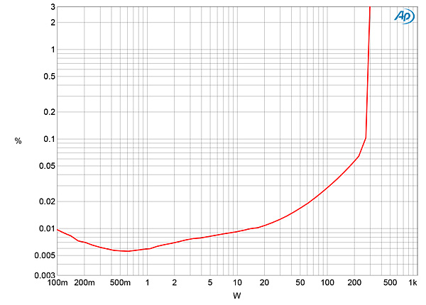 1022SM860A2fig06