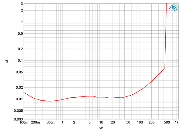 1022SM860A2fig07