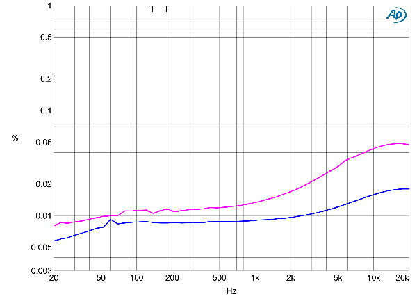 1022SM860A2fig10A
