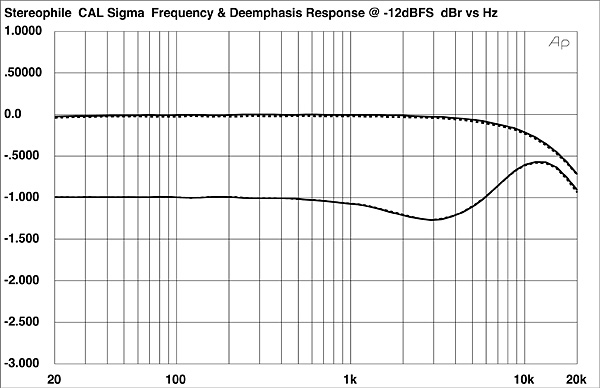 1092CALSfig02