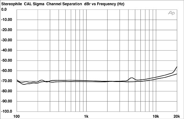 1092CALSfig03