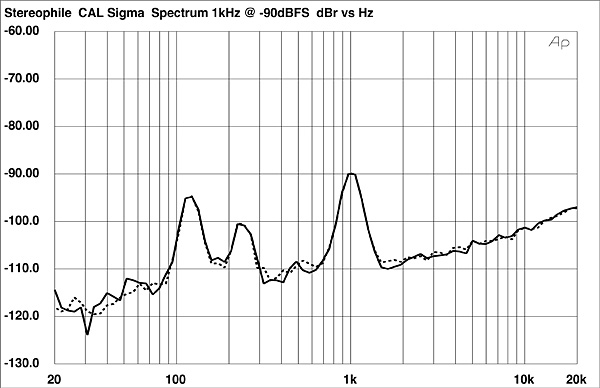 1092CALSfig05