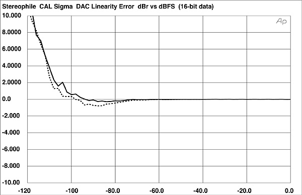 1092CALSfig06