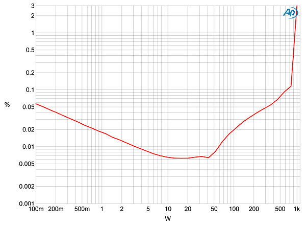 1113Concenfig05.jpg