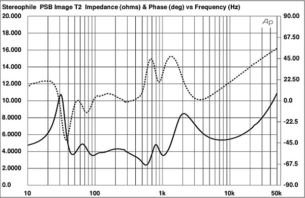 1113PSBT2fig1.jpg