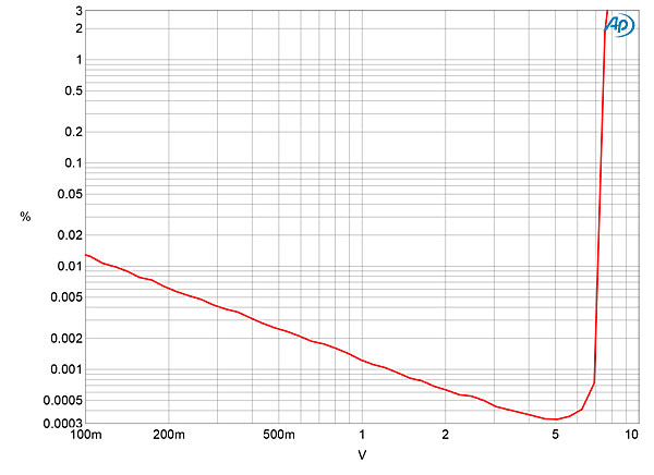 1117BDAC3fig14.jpg
