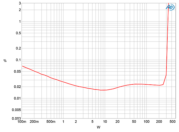 1119K300fig05