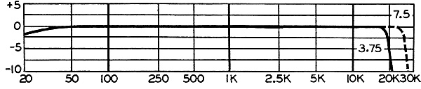 1119revox.fig1