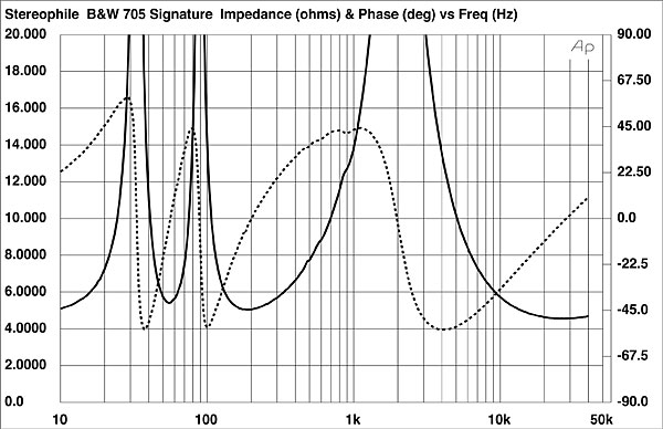 1120BW705fig01