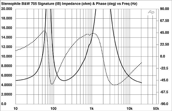 1120BW705fig02