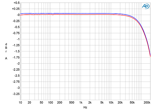 1121AEX820fig02