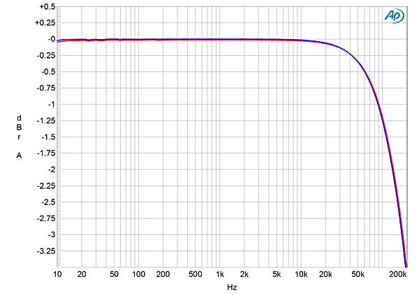 1121Bry135fig02
