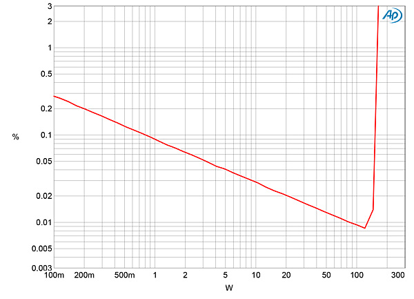 1121Bry135fig06