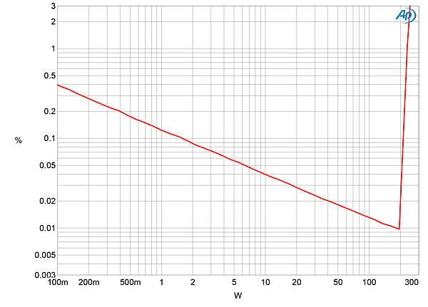 1121Bry135fig07