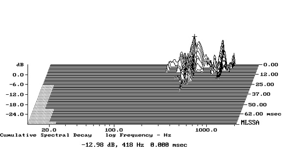 1121Perl7fig2