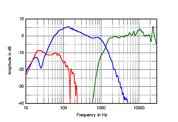 1121Perl7fig3