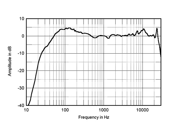 1121Perl7fig4