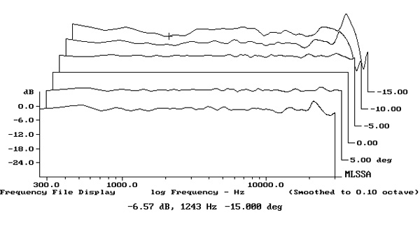 1121Perl7fig6