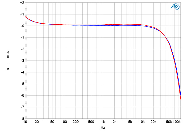 1122RokAttfig20