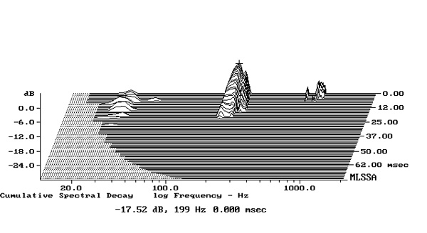 1122para.Para120Hfig2