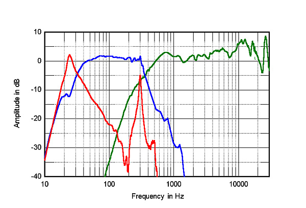 1122para.Para120Hfig3