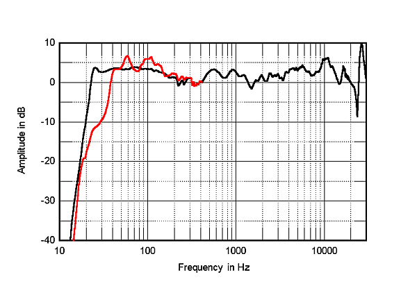 1122para.Para120Hfig4