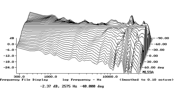 https://www.stereophile.com/images/1122para.Para120Hfig5.jpg