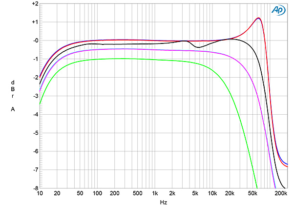 1122rose.HFRA180fig01