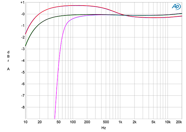 1122rose.HFRA180fig03