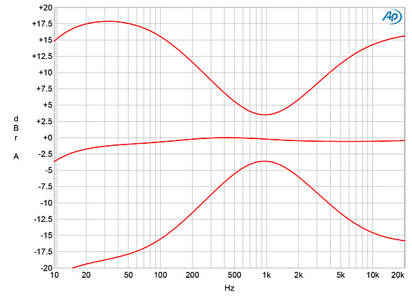 1122rose.HFRA180fig04