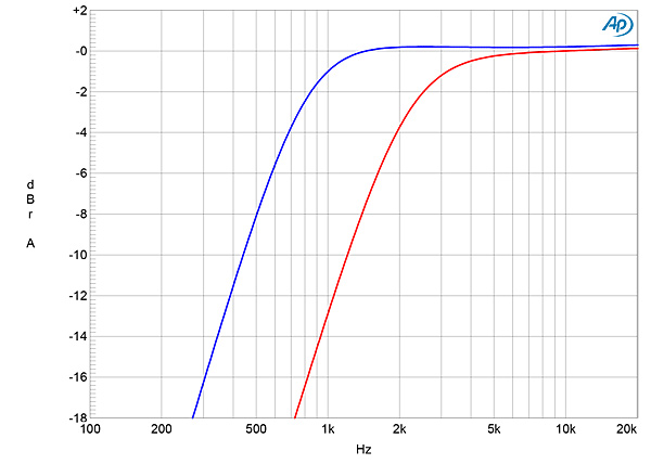 1122rose.HFRA180fig05