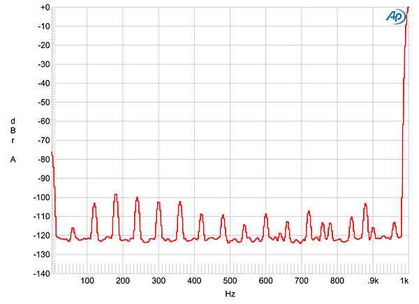 114PA605fig03.jpg