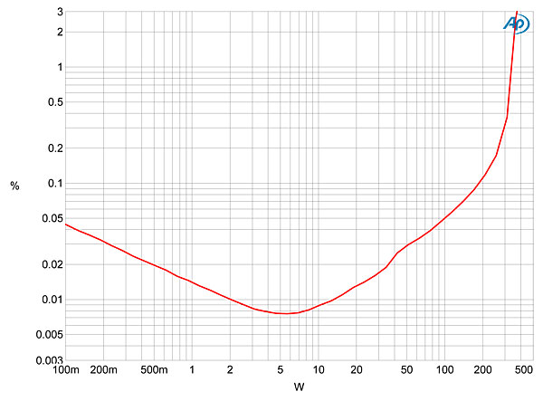 114PA605fig06.jpg