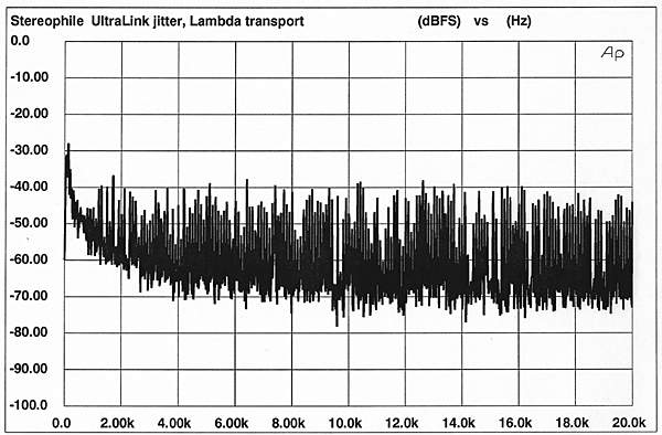 1194Jitter94fig1