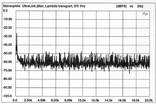 1194Jitter94fig2