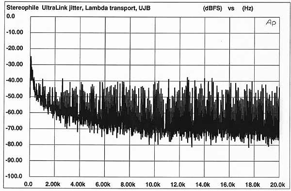 1194Jitter94fig3