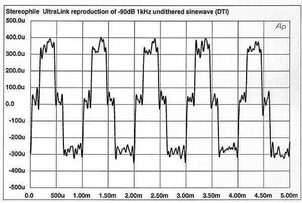 1194Jitter94fig6