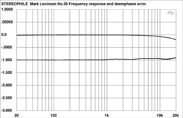 1195ML36FIG1