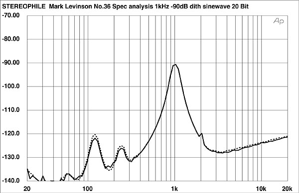 1195ML36FIG2