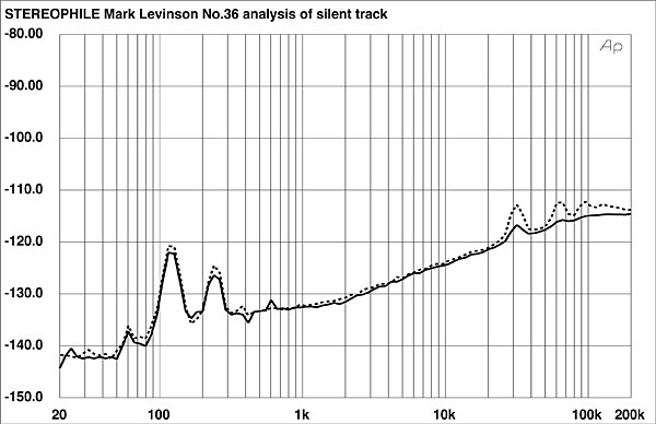 1195ML36FIG3
