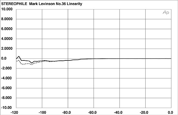1195ML36FIG4