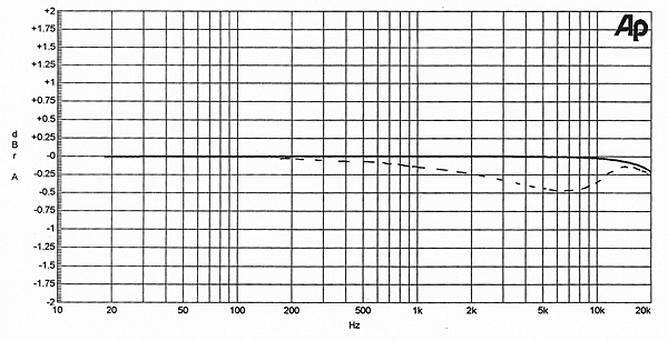 1197ExpoCDfig1