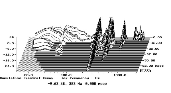 119Revelfig2.jpg