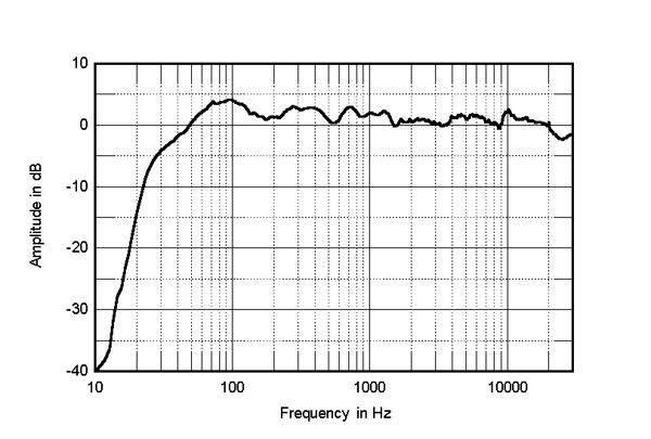 Revel stereophile hot sale