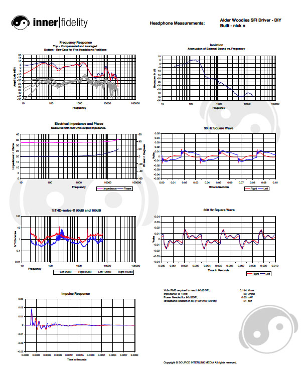 120406_blog_contestfinal_graph_AlderWoodies