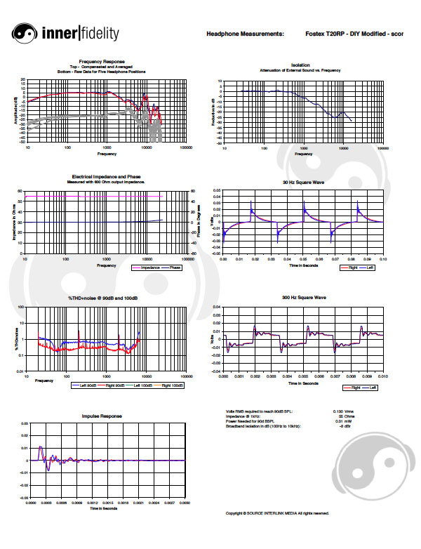 120406_blog_contestfinal_graph_AlderWoodies