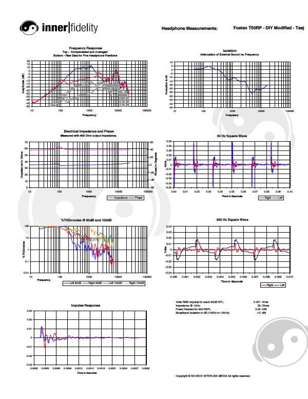 120406_blog_contestfinal_graph_AlderWoodies