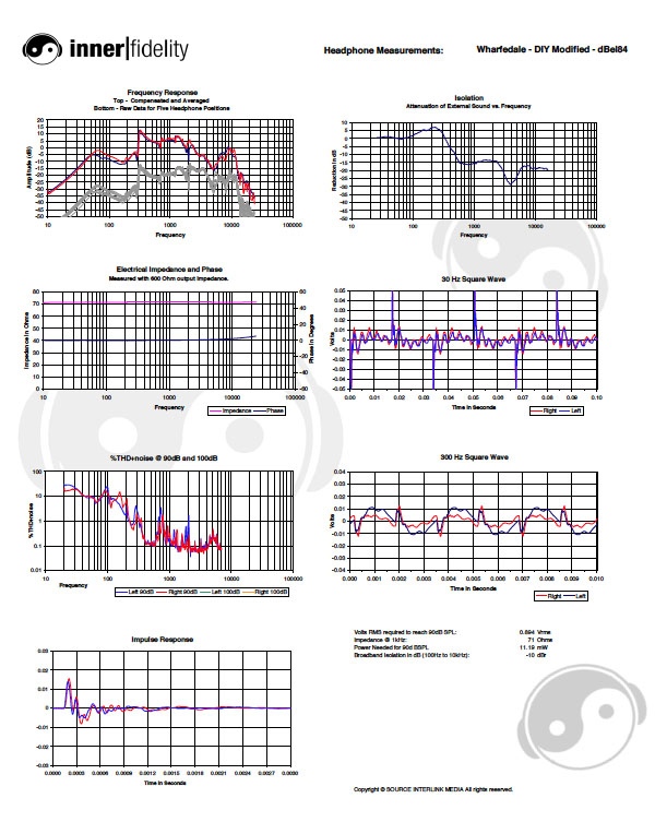 120406_blog_contestfinal_graph_AlderWoodies